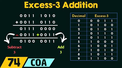 excess 3 calculator.